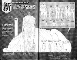 Nine Titans Attack On Titan Wiki Fandom When rod reiss licked the titan serum, any number of mutations could of happened. nine titans attack on titan wiki fandom