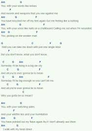 Pin By Liv On Uke Ukelele Chords Ukulele Songs Ukulele Songs Guitar Chords For Songs