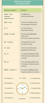 как выучить английский язык за 5 минут 5 класс Pin By Roman Zhukov On Anglijskij Yazyk Prepositions Lesson English