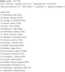 Khalifa international tennis & squash complex doha, qatar Atp Doha Entry List Wawrinka Rublev Tsonga And Raonic Seek Title