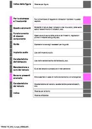 Post diy's, maintenance and service topics here. Libretto Manutenzione Toyota Auris Pdf Hospital T Shirt Powered By Doodlekit