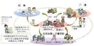 Maybe you would like to learn more about one of these? åŒ»ç™‚æƒ…å ±å®¤ï¾šï¾Žï¾Ÿï½°ï¾„ ï¼'ï¼—ï¼— ç‰¹ é›† åœ°åŸŸåŒ…æ‹¬ã‚±ã‚¢ ã®ç¾çŠ¶ã¨èª²é¡Œ ãã®ï¼'