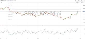 gbp usd soars as boris johnson wins substantial majority