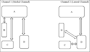 pdf a comparison of multipath and conventional