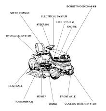 It is the basic framework for the engine. Kubota G1800 Tractor Parts List Manual Pdf Download Heydownloads Manual Downloads