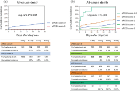 Image result for Simplified PESI