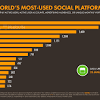 This time youtube user active monthly 2.0 billion. 1