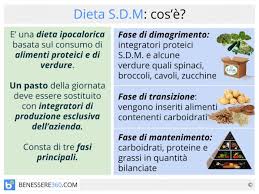 We did not find results for: Dieta S D M Come Funziona Fasi E Menu Di Esempio Benefici E Controindicazioni