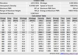 28 Always Up To Date 270 Win 150 Gr Ballistics Chart