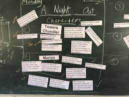 What do you want to be when you become an adult? Ms Tham Form 2 Literature A Night Out Characters Facebook