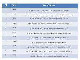 Memenuhi syarat am universiti serta keperluan khas program. Ijazah Sarjana Muda Sains Sosial Dengan Kepujian Antropologi Dan Sosiologi Boomsdra