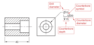 dimensioning and locating advanced features