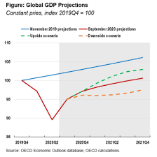 Learn how malaysia's new budget will affect you for better or worse. Coronavirus Living With Uncertainty Ecoscope