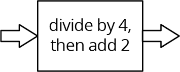 Kindergarten grade 1 grade 2 grade 3 grade 4 grade 5 grade 6 grade 7 grade 8 view printer friendly Grade 8 Unit 5 Practice Problems Open Up Resources