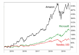 The etf duplicates the index's stock holdings. Was Sind Die Besten Etfs Bohms Dax Strategie