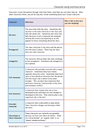 A separate essay that focuses on a single personality. Character Study Technical Terms