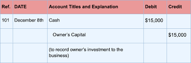 We have seen from the horizontal balance sheet that every business transaction affects two items. What Is Double Entry Bookkeeping Accounting Guide For Small Business