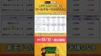 Why it's more profitable to switch from a Rakuten Card to a ...