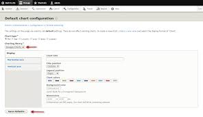 Drupal Charts Tutorial Create Charts With Views