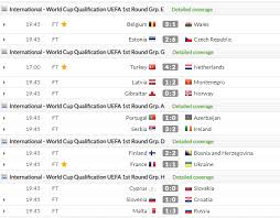 Quá trình vòng loại giải vô địch bóng đá thế giới 2022 sẽ là một loạt giải đấu được tổ chức bởi 6 liên đoàn bóng đá fifa để quyết định 31 đội trong số 32 đội sẽ có mặt tại giải vô địch bóng đá thế giới 2022, qatar với tư cách là đội chủ nhà của giải vô địch bóng đá thế giới 2022. Jlls4jzaaadvmm