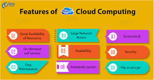 The name comes from the use of a. 9 Major Characteristics Of Cloud Computing Dzone Cloud