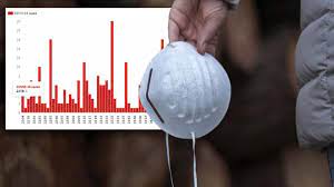 Coronavirus Update Nsw Covid 19 Cases By Postcode 7news