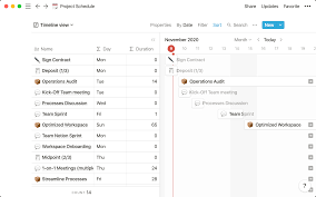Maybe you would like to learn more about one of these? Timeline View Unlocks High Output Planning For Your Team