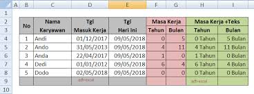 Maybe you would like to learn more about one of these? Cara Menghitung Masa Kerja Pegawai Dengan Rumus Pada Microsoft Excel Adhe Pradiptha