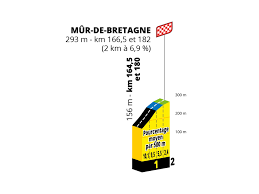 Последние твиты от tour de france™ (@letour). Route Der Tour De France 2021 Details Zur 108 Ausgabe Swiss Cycles
