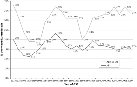 Based on the true story. Percentage Of U S Women Who Said They Watched At Least One Download Scientific Diagram