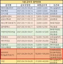 첫날 경쟁률도 78.93대1까지 확대되며 sk. 4qtsfp0bu9v80m