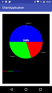 Customize Android Achartengine Piechart Show Text Inside