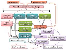 Pollution Global Warming And It Solution Global Warming