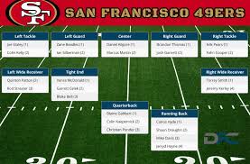 San Francisco 49ers Depth Chart 2016 49ers Depth Chart