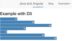 Angular And D3 Js Tutorial