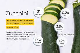 Zucchini Nutrition Facts