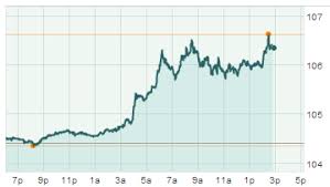 Price Of Crude Today Making Money Easy