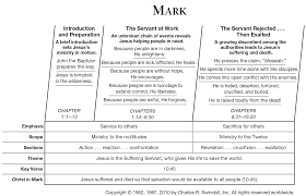 book of mark overview insight for living ministries