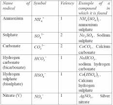 valency of radicals