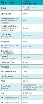 Epingle Sur Alimentation