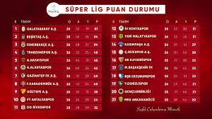 Süper lig puan durumu ve lig fikstürü için tıklayın. Tff On Twitter Spor Toto Super Lig De Puan Durumu
