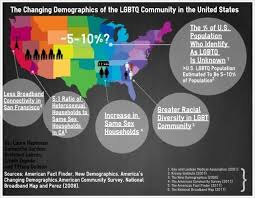 Pin On Lgbt Infographic