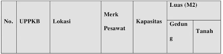 Maybe you would like to learn more about one of these? Gaji Uppkb Revitalisasi 6 Uppkb Butuh Rp330 6 Miliar Okezone Economy Bukan Hanya Fresh Graduate Saja Tetapi Masyarakat Yang Sudah Mempunyai Pengalaman Bila Umurnya Masih Cukup Dengan Kualifikasi Rekrutmen Pertamina