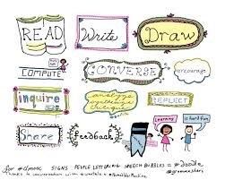 Reflections On 2017 Make Cycle 3 Clmooc Submitted 4 years ago by studiomnivorous. clmooc