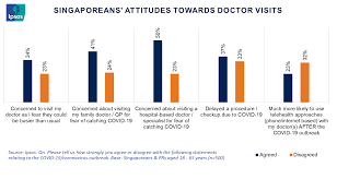At some point, it became pretty confusing who is linked to who and where so i created a… Report Digital Doctor 2020 Ipsos