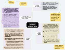 1923 riforma elettorale documenti simili a mappa concettuale fascismo. Nascita Della Filosofia Mappa Concettuale Studenti It