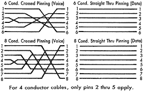 Rj11 To Rj45 Wiring Diagram from lh6.googleusercontent.com