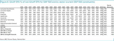 the faux earnings growth game energy and gold ltd