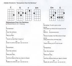 Maybe you would like to learn more about one of these? Ukulele Chords Somewhere Over The Rainbow Ukulele Chords Ukelele Songs Ukulele Chords Chart