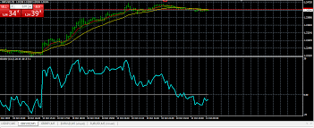 how to combine two oscillator in a code (On balance volume oscillator into  custom oscillator) - On Balance Volume, OBV - MQL4 and MetaTrader 4 - MQL4  programming forum